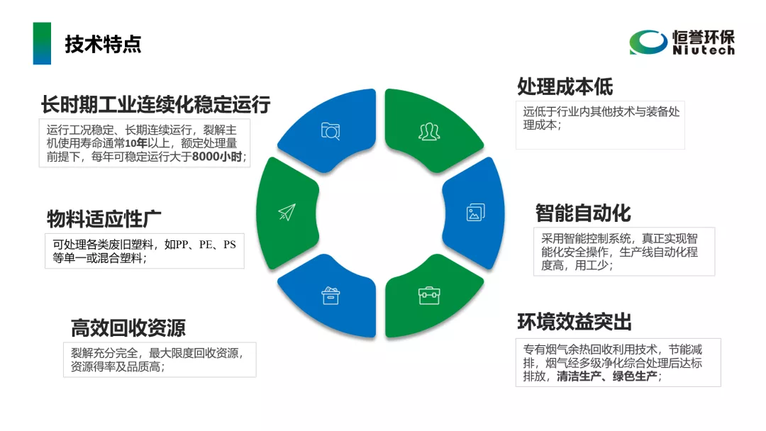 工信部鼓勵廢塑料化學(xué)循環(huán)，推廣熱裂解技術(shù)