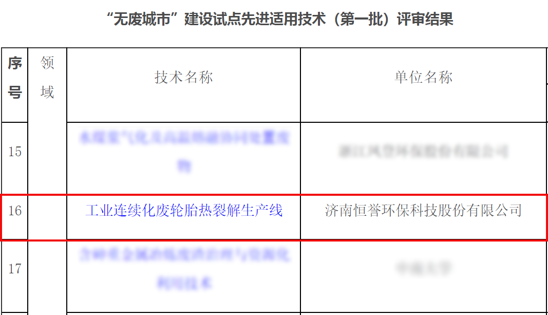 專(zhuān)注除“廢”，綠色發(fā)展，恒譽(yù)環(huán)保助力十四五“無(wú)廢城市”建設(shè)