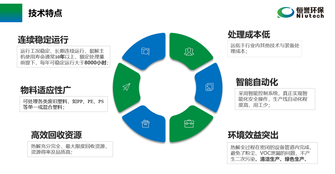 六部委提“推動廢塑料、廢棄橡膠等廢舊化工材料再生和循環(huán)利用”